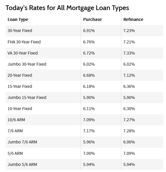 15 year mortgage rates history - infographic